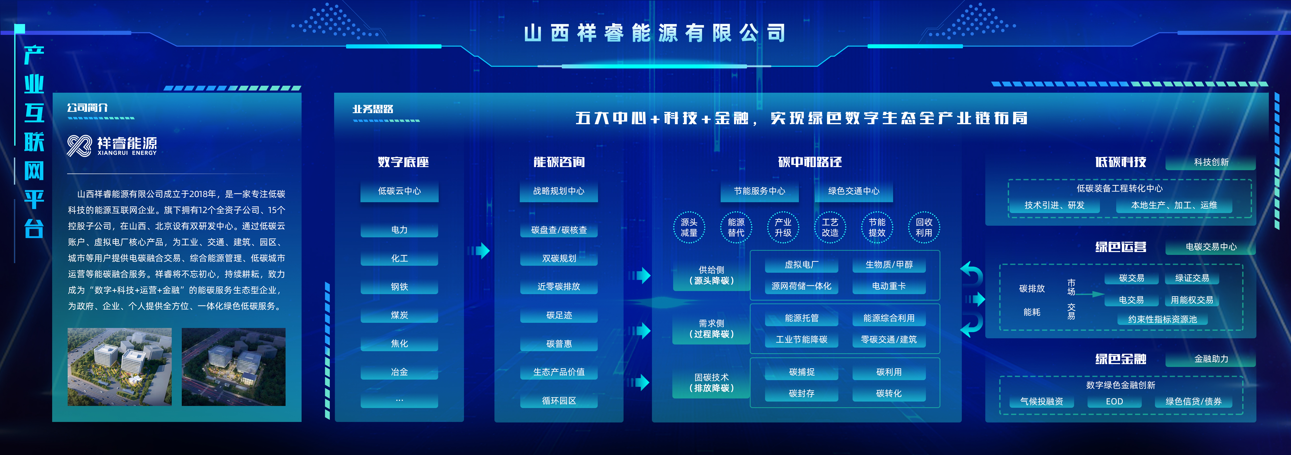 互联网服务平台(图1) 互联网服务平台(图1)
