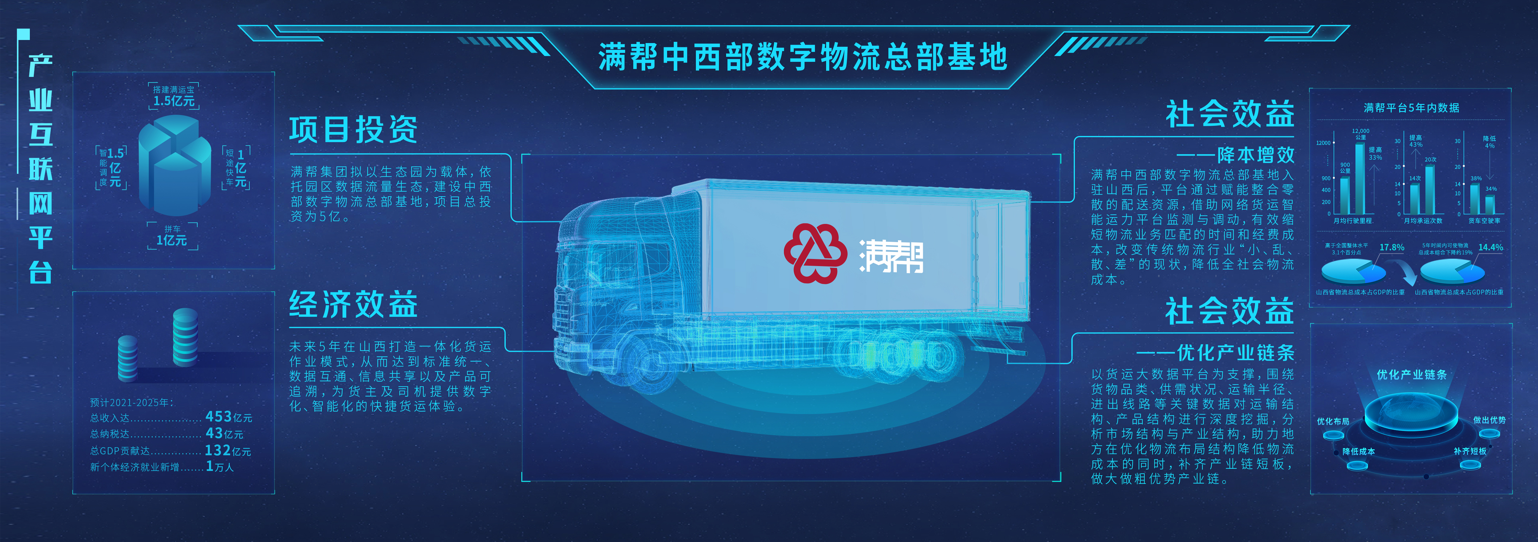 互联网服务平台(图5) 互联网服务平台(图5)