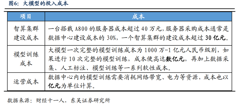 数字前沿|中国科学院院士、国际欧亚科学院院士陈润生：人工智能大模型(图4)